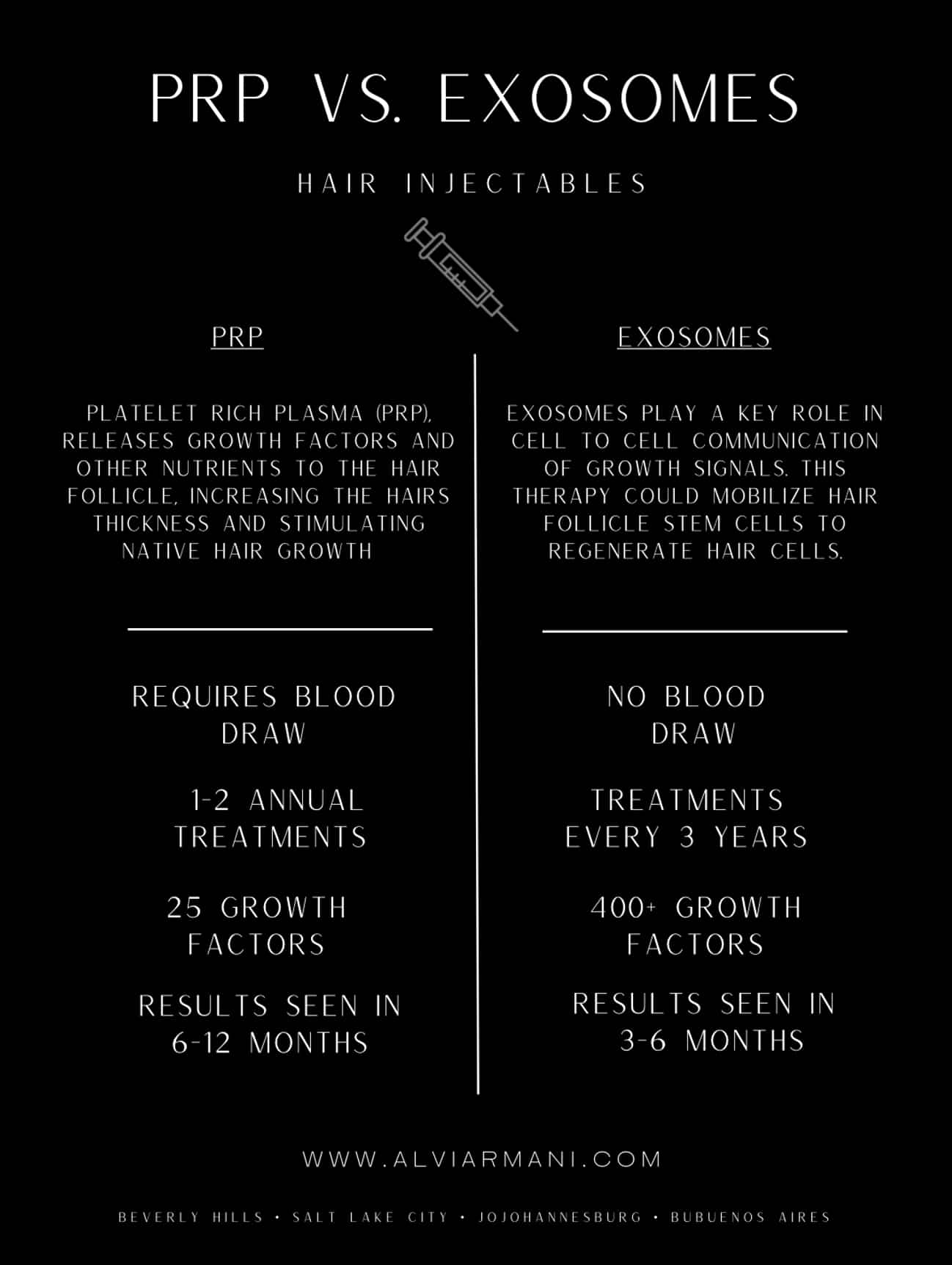 Exosome-Chart