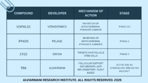 VDPHL 01 HAIR GROWTH MOLECULE COMPARISON CHART