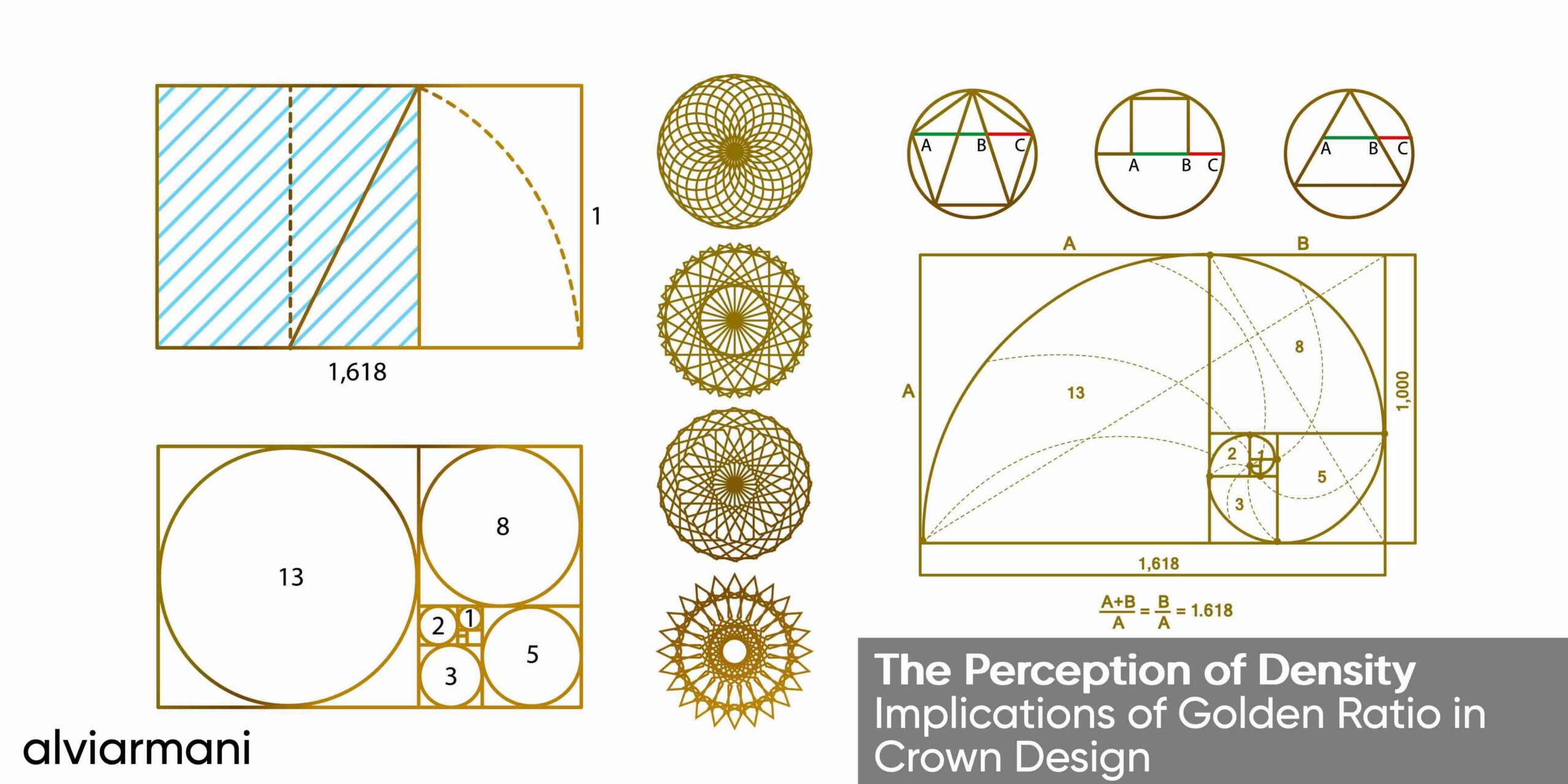 Magnified conceptual model comparing measured density and perceived coverage in evenly spaced versus layered whorl flow.