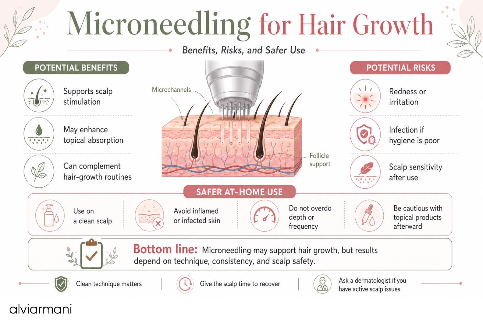 Microneedling for hair growth benefits risks and safer use infographic