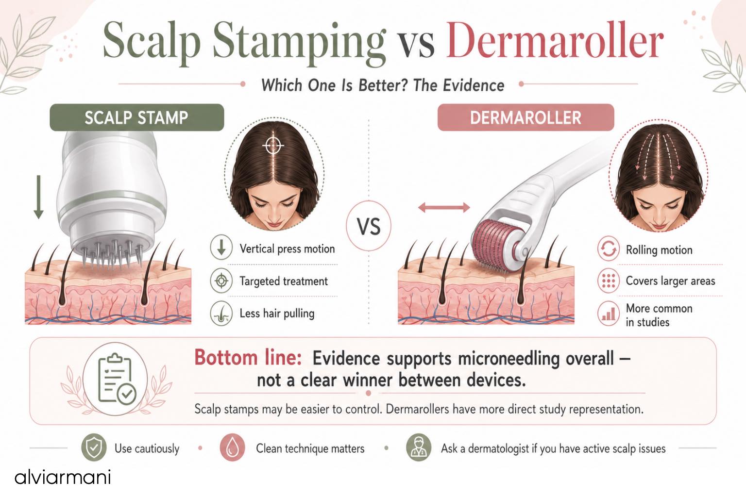 Scalp stamping versus dermaroller comparison for hair growth